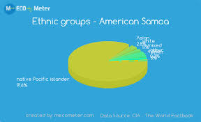 Ethnic Groups American Samoa