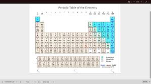zn periodic table of the elements viia
