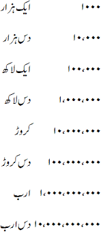 More Numbers Lesson Learn Large Number In Urdu And English