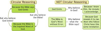 Image result for How Do You Know that the Bible is Accurate