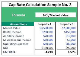 Cap Rate For Real Estate Valuations