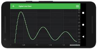 Android Digital Line Chart Fast Native Chart Controls For