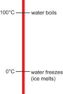 Freezing Point Of Water In Celsius Barca Fontanacountryinn Com