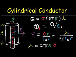 gauss law problems cylindrical