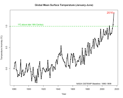 Gms Record Breaking Climate Trends Briefing July 19 2016
