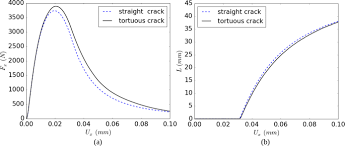Mn đã đi xem mắt biếc chưa? Fracture And Cohesive Parameter Identification Of Refractories By Digital Image Correlation Up To 1200 C Springerlink