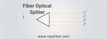 fiber optic splitter works