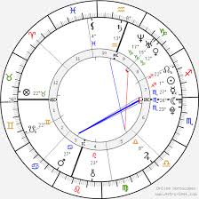 Miley Cyrus Birth Chart Horoscope Date Of Birth Astro