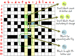 How do crossword puzzles work? How To Create Your Own Crossword Puzzles
