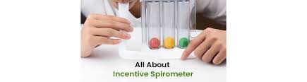 learn all about incentive spirometers