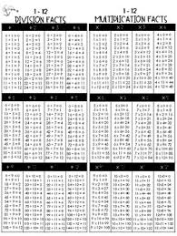Multiplication And Division Chart 1 12