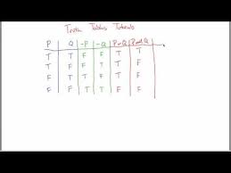 truth tables tutorial part 1 you