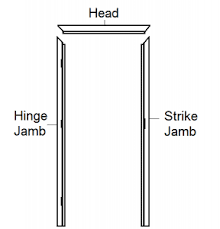 what is a hollow metal frame beacon