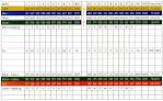 Course Scorecard | The Divide Golf Club | Charlotte, NC