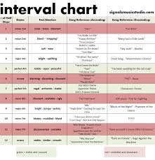 38 Judicious Interval Chart Music