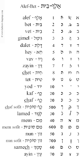Hebrew Language Com The Alef Bet