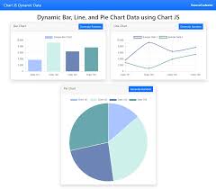 pie chart data using chart js tutorial