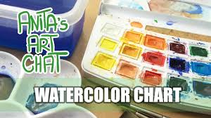 Anitas Art Chat Watercolor Palette Chart