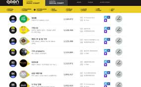 Gaon Charts Tumblr