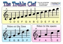 Treble And Bass Clef Resources Teaching Ideas