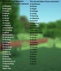 What are good names for minecraft. Minecraft Name Generator Fandom