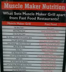 Is Muscle Maker Grill Healthy Life With Amir