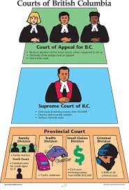 Select your county to get legal and financial help. Introduction Court Of Appeal Bc