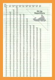 9 Army Apft Score Chart Resume Pdf