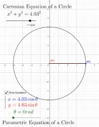 Cartesian And Parametric Equations Of A