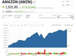Amzn Stock Price And News Amazon Com Inc Stock Price Quote And  gambar png