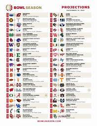 College football bowl projections: Bowl ...