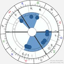 Russell Brand Birth Chart Horoscope Date Of Birth Astro