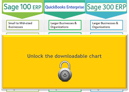 Quickbooks Enterprise Vs Sage 100 Erp