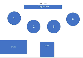 Table Plans For The Wedding Breakfast