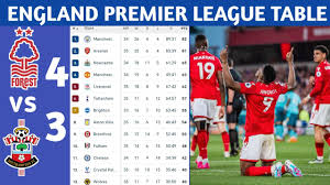 england premier league table