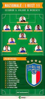 I suoi servizi coprono l'intera aerea nazionale ed europea. Nazionale La Miglior Formazione Dell Italia Secondo Il Valore Di Mercato