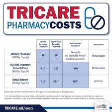 Tricare is a health insurance program for army officials and their families nload a wallet card that you can take to your appointments to show that you're enrolled. Pharmacy Tricare