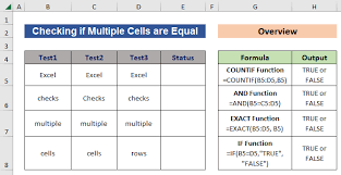 if multiple cells are equal in excel