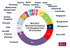 Chart Delegate Count By Country Biia Com Business