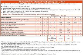 Medicare Supplemental Plan Medigap Plans Msp Com
