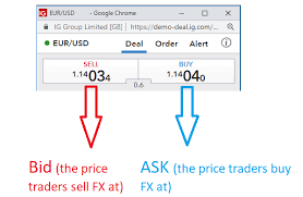 How To Read Currency Pairs Forex Quotes Explained