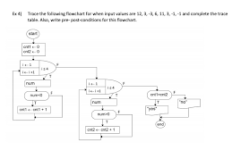 Solved Ex 2 Trace The Following Flowchart For When Input