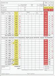 Scorecard Kirkbymoorside Golf Course