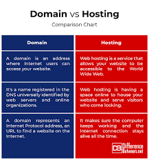 Difference Between Domain And Hosting Difference Between