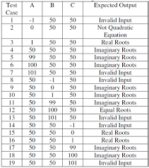 Nature Of Roots Of A Quadratic Equation