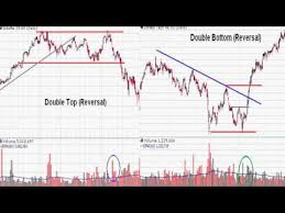 Stock Chart Technical Analysis Basics 2 Chart Patterns