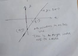 Find The Solutions Of Equation Y 8x 7