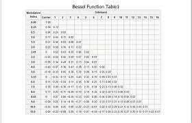 student 1 use bessel function table