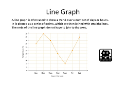 Recording Information Scatter Graph Line Graph Bar Chart