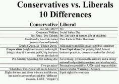 Conservative Vs Liberals 10 Differences Liberals United
